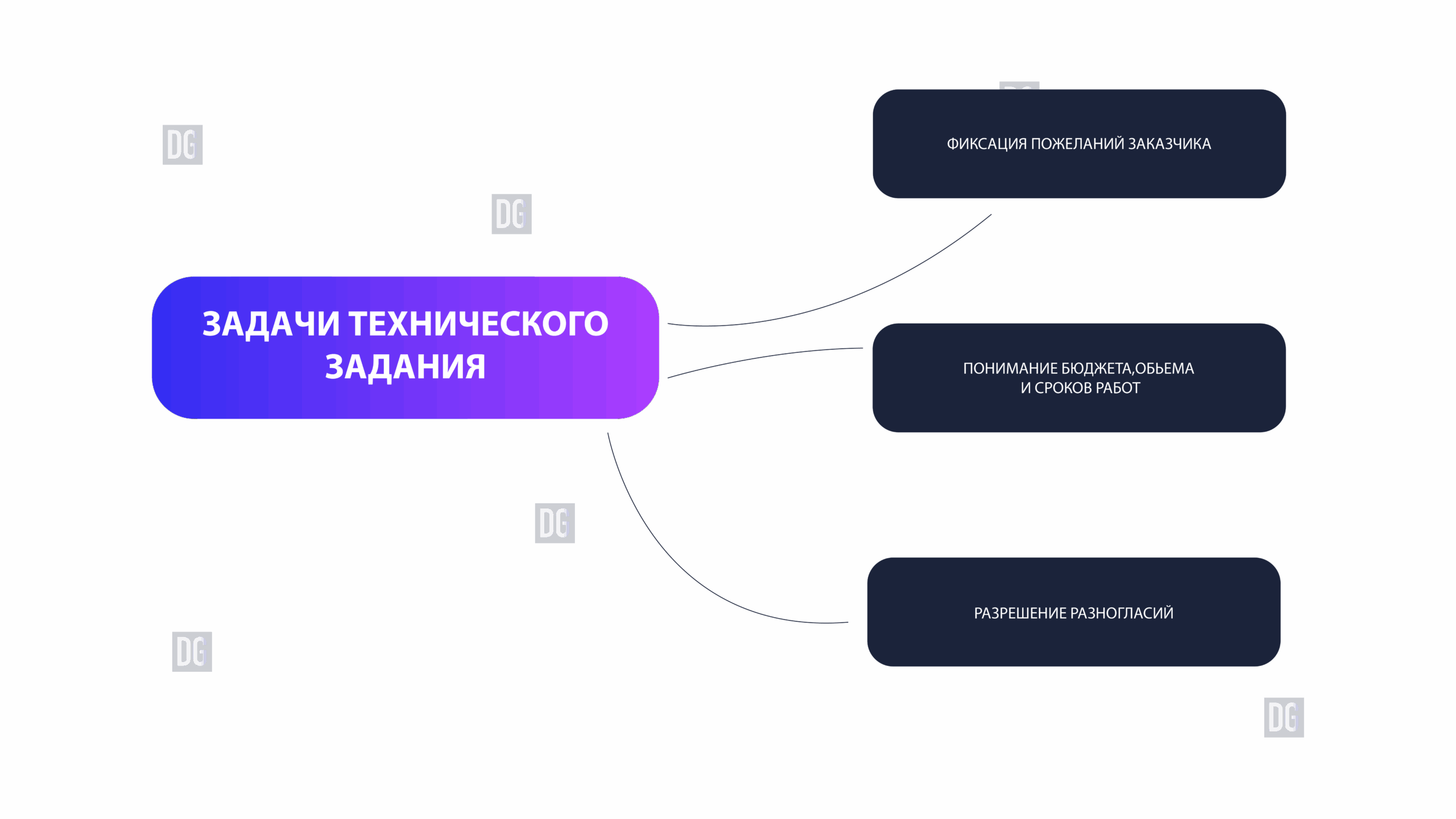 Задачи технического задания